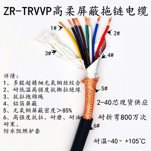 1759029522156205.jpg 伺服电机雕刻机屏蔽电缆.jpg